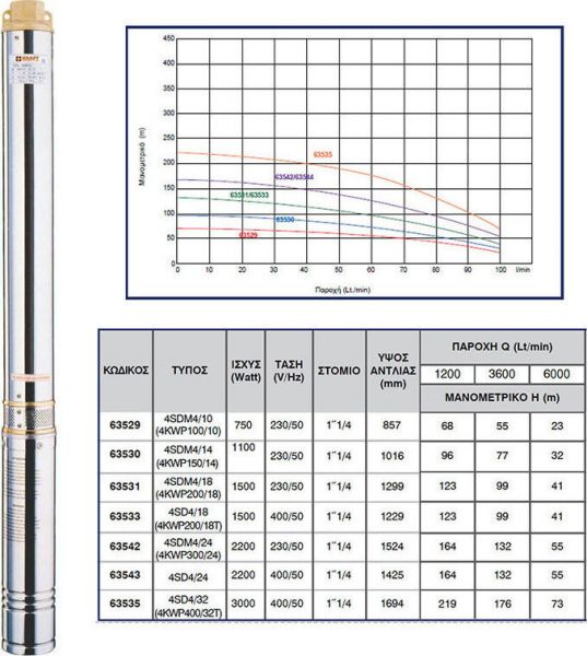 Υποβρύχια Αντλία Γεωτρήσεων KRAFT 63531 4KWP 200/18